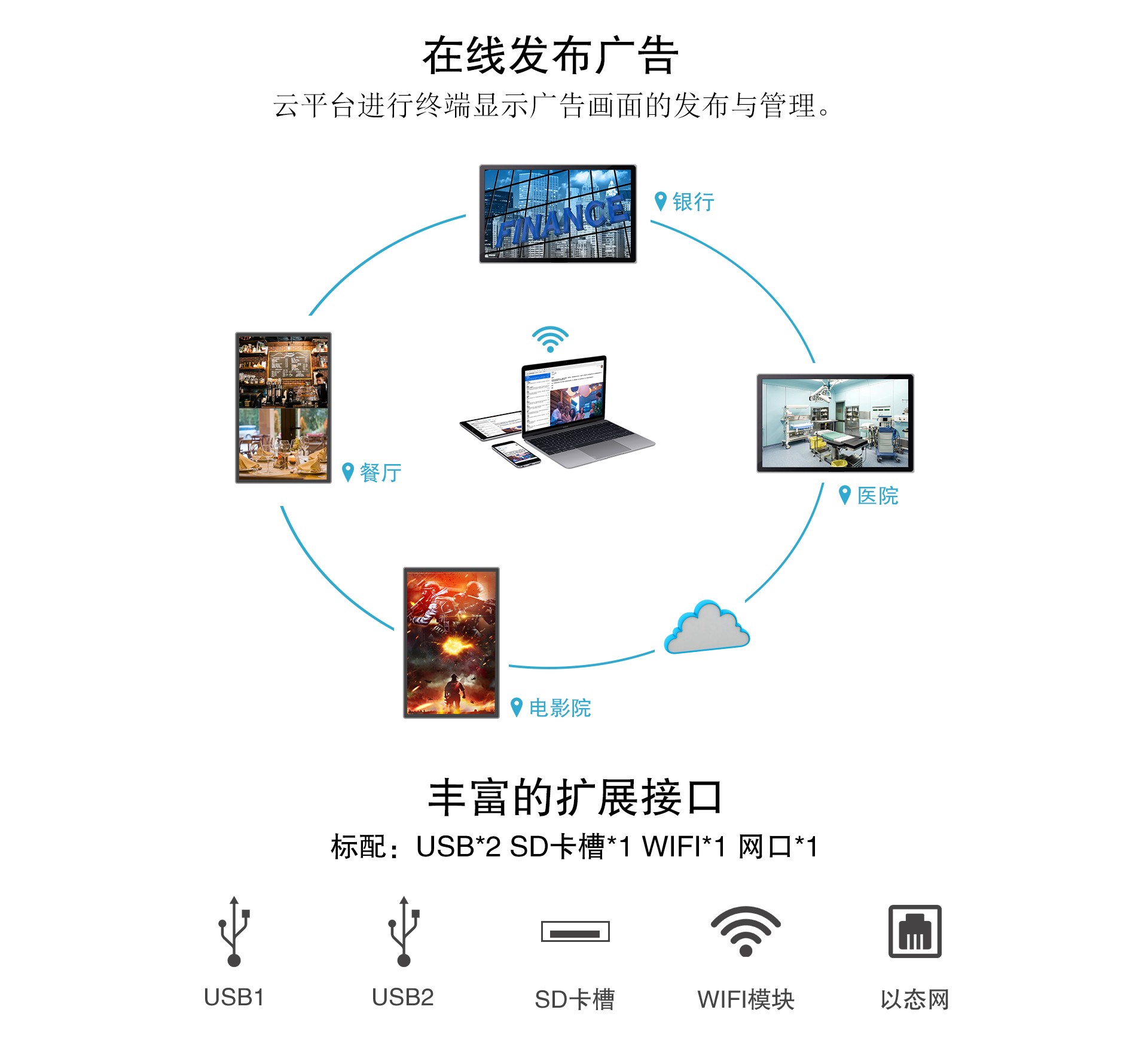 49寸電容一體機、壁掛式廣告機